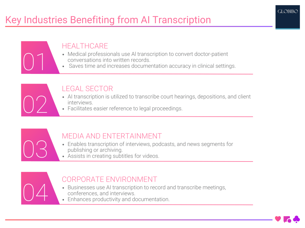 Key Industries Benefiting from AI Transcription