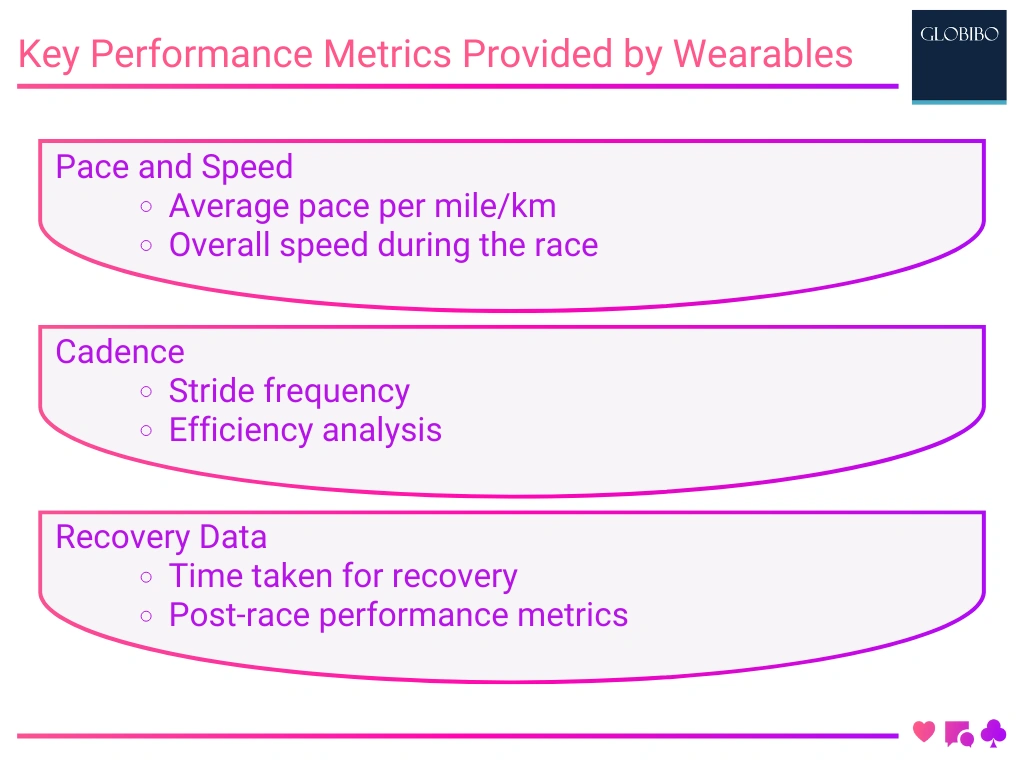 Key Performance Metrics Provided by Wearables