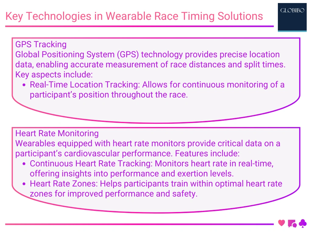 Key Technologies in Wearable Race Timing Solutions