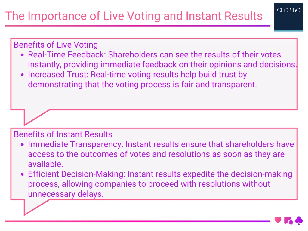 The Importance of Live Voting and Instant Results The Importance of Live Voting and Instant Results