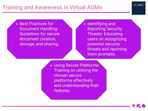Training and Awareness in Virtual AGMs Training and Awareness in Virtual AGMs