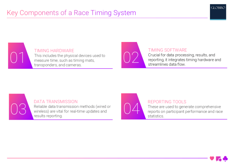 Key Components of a Race Timing System