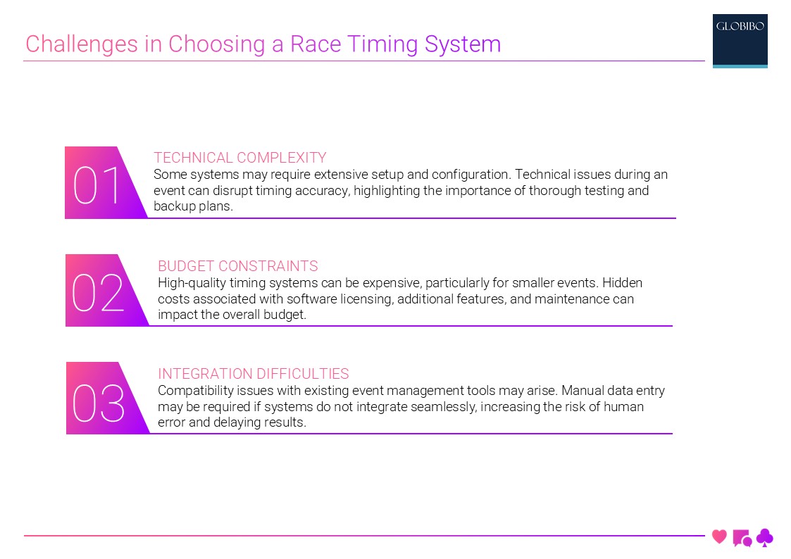 Challenges in Choosing a Race Timing System Challenges in Choosing a Race Timing System