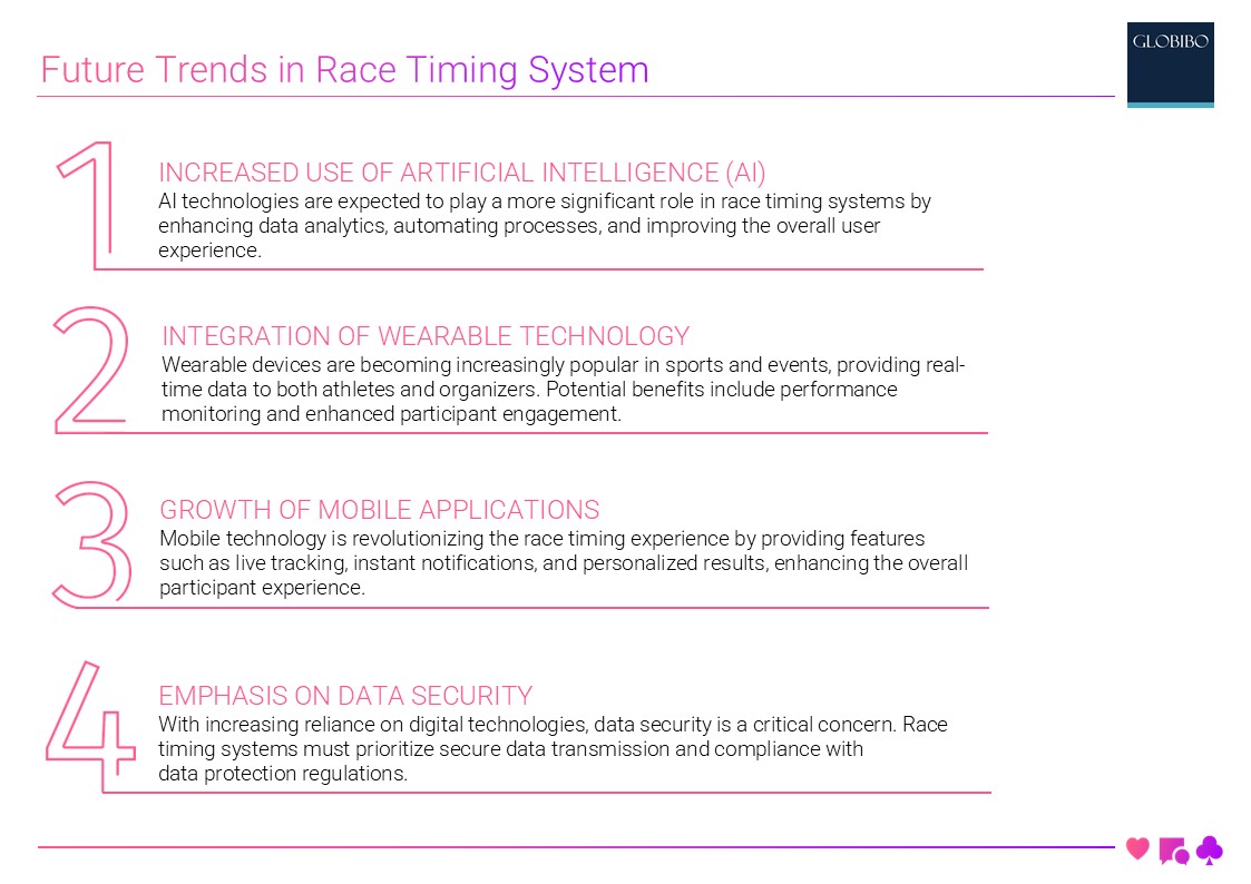 Future Trends in Race Timing System Future Trends in Race Timing System